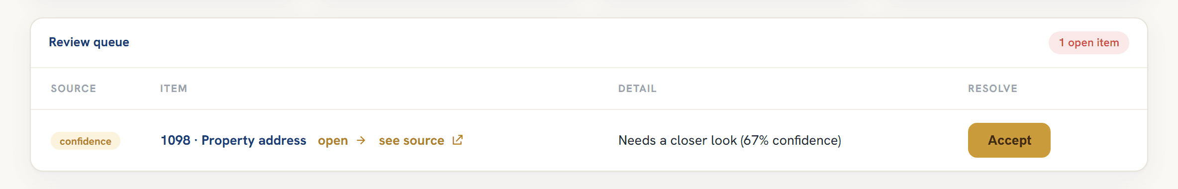 The review queue, showing a flagged low-confidence field with a link to its source document